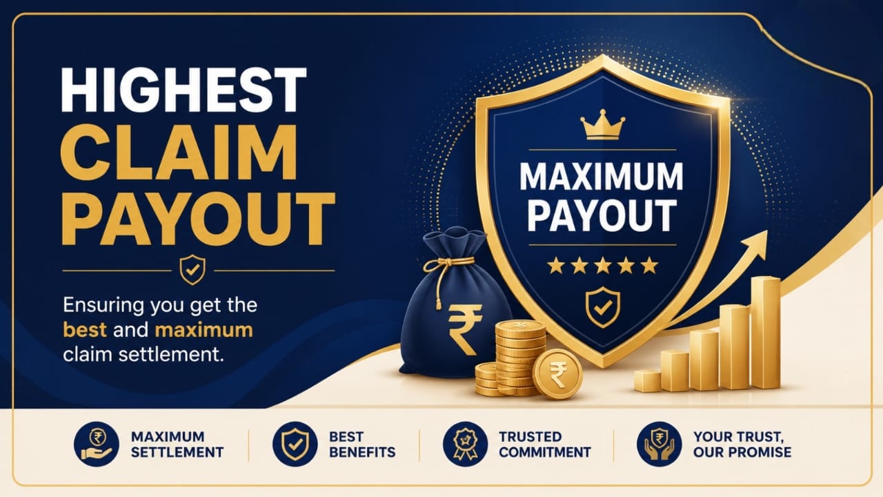 Best Investment Plans